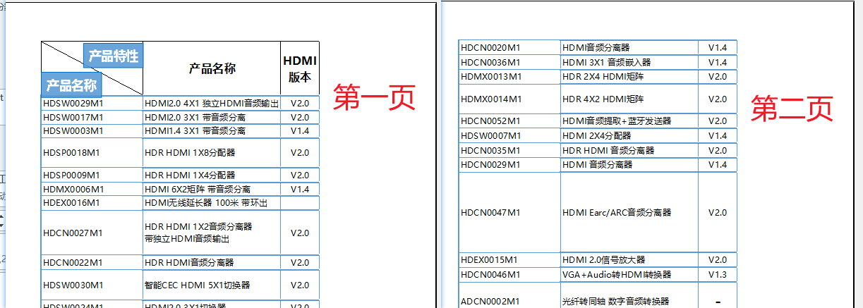 Excel打印文件每页都有标题和表头-追梦人