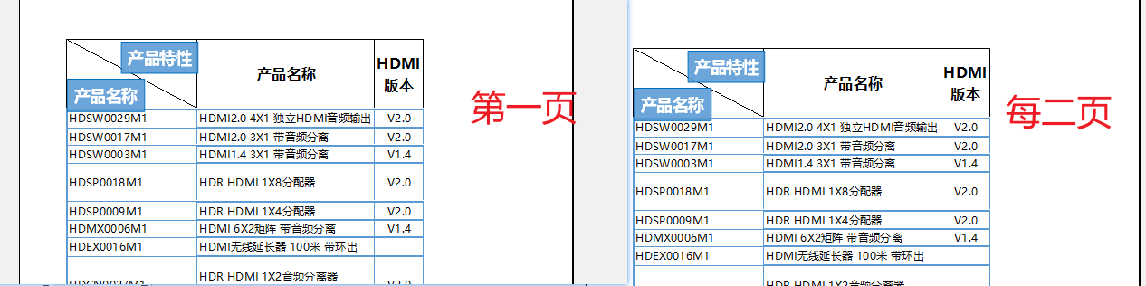 图片[5]-Excel打印文件每页都有标题和表头-追梦人