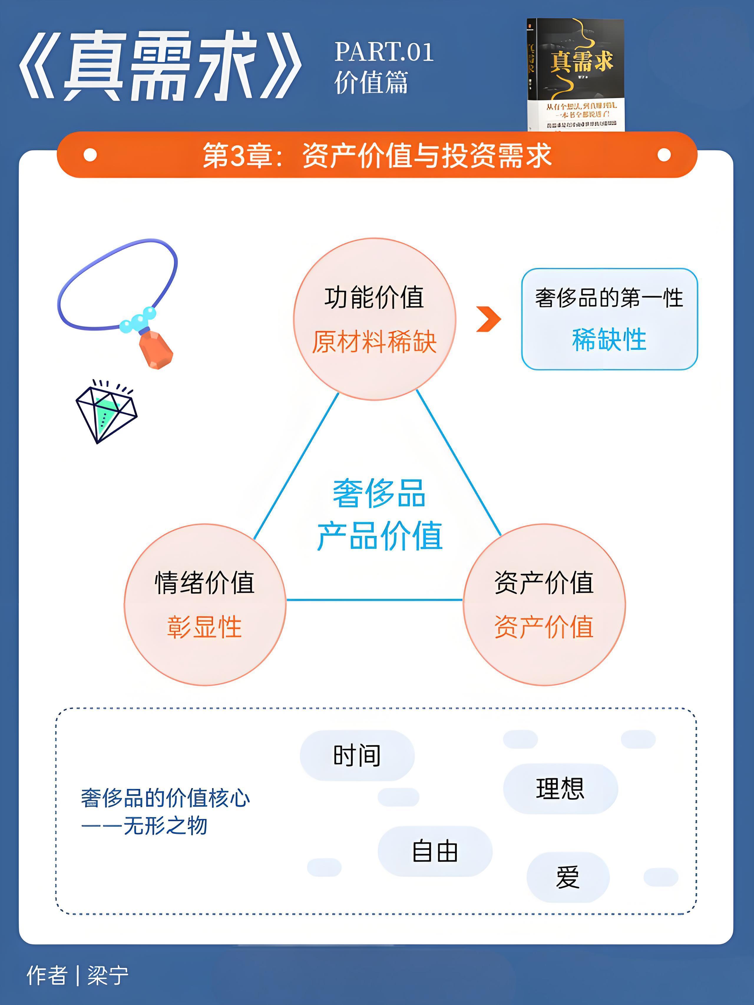 「电子书」真需求-梁宁-追梦人