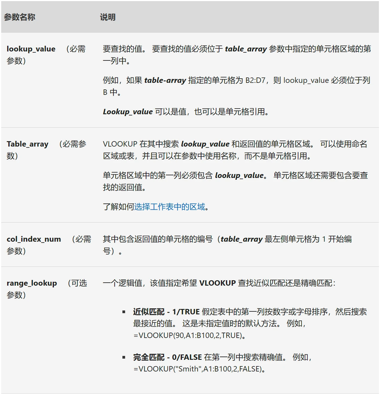 图片[2]-Excel vlookup函数使用详解-追梦人